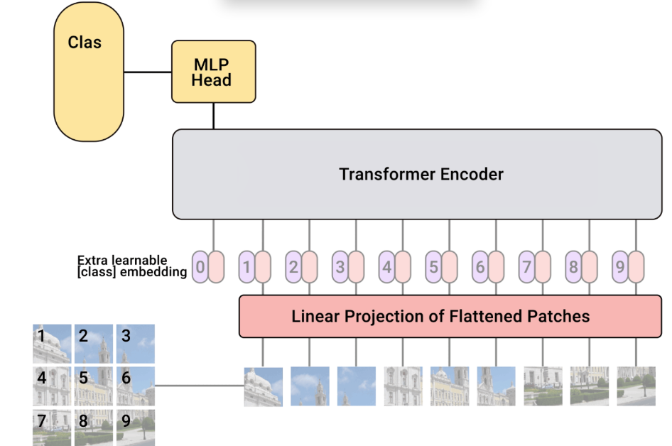 使用BiLSTM神经网络+PyTorch实现汉语分词模型的训练
