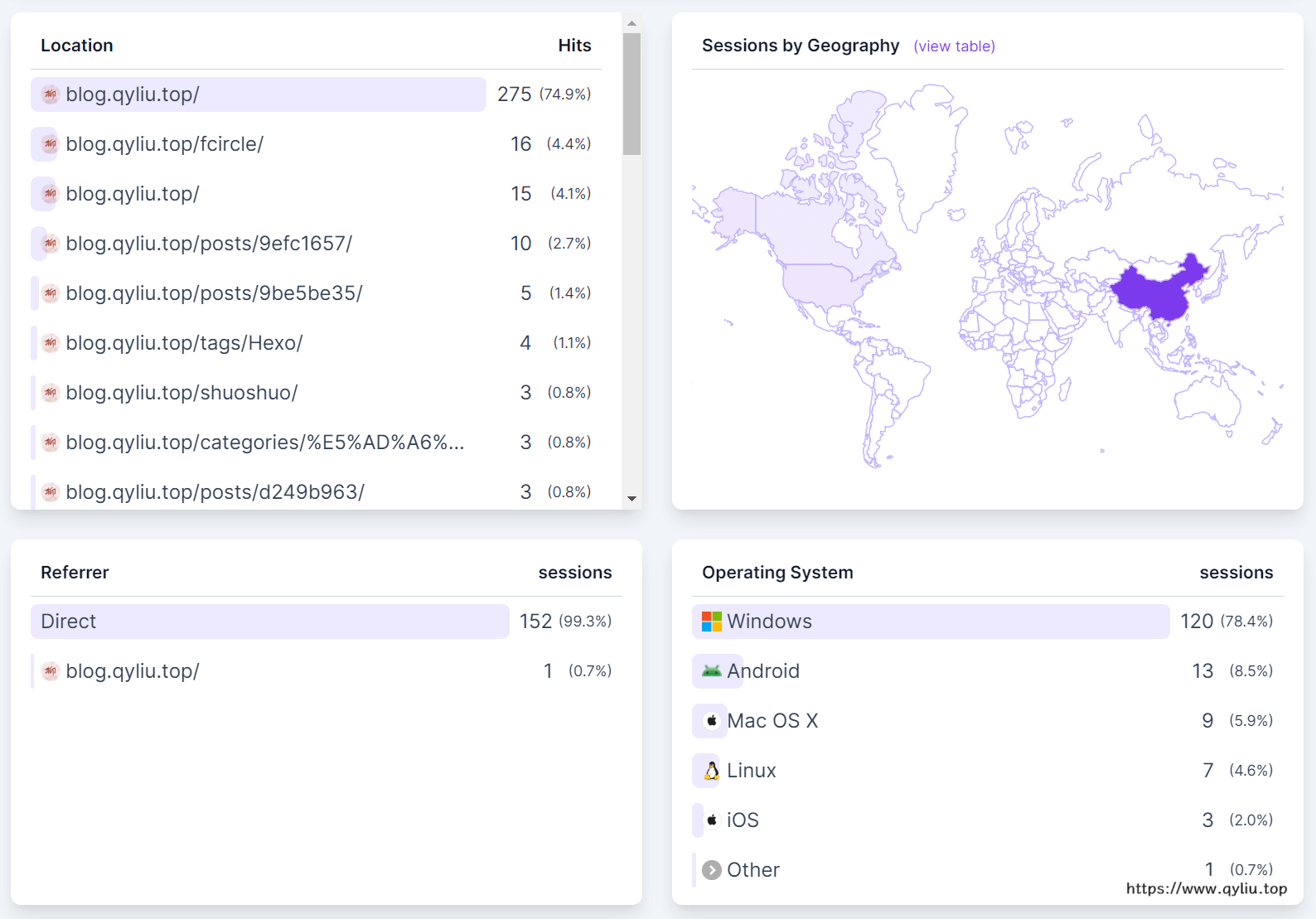 访客地图等功能