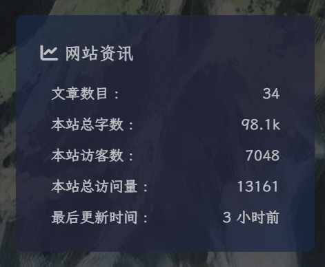 原本的busuanzi数据