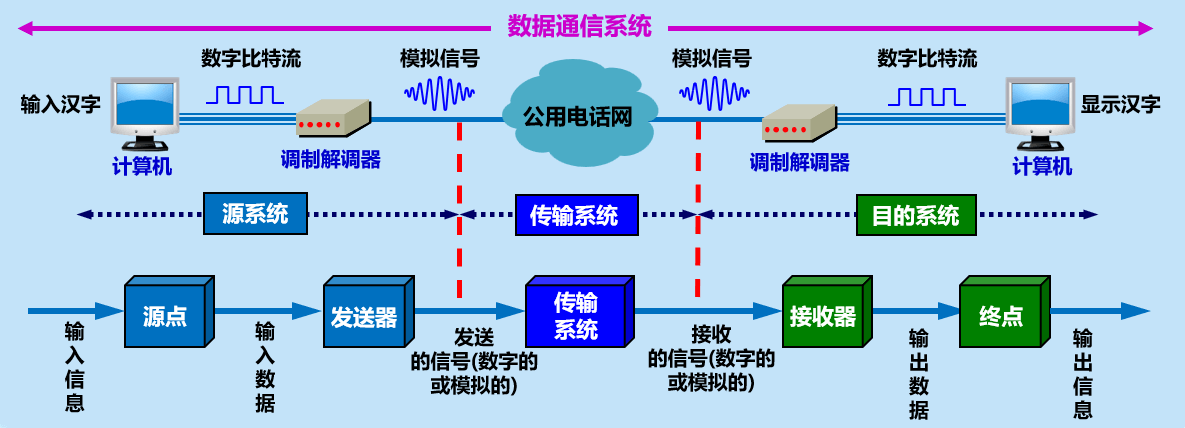 举个栗子