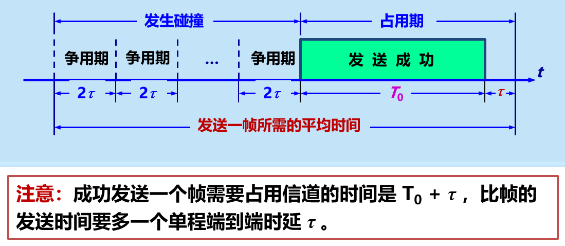 以太网被占用情况