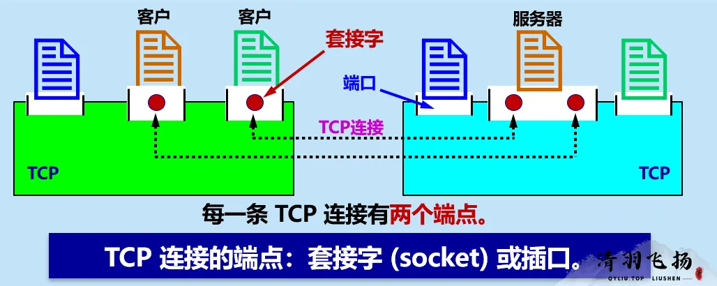 TCP把连接作为最基本的抽象