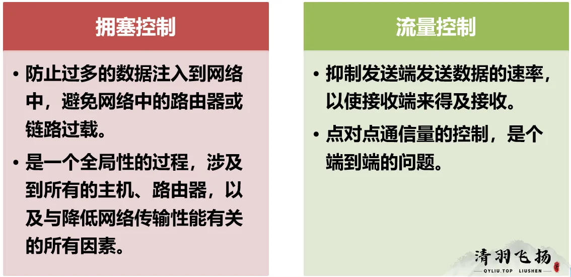 拥塞控制与流量控制的区别