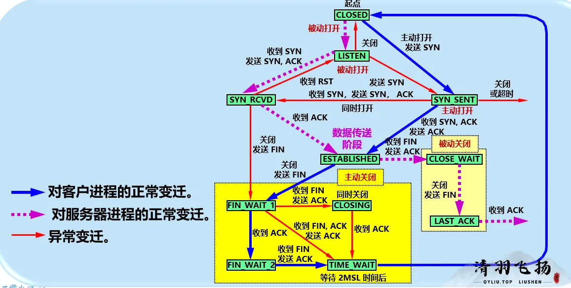 我不到啊,PPT没讲