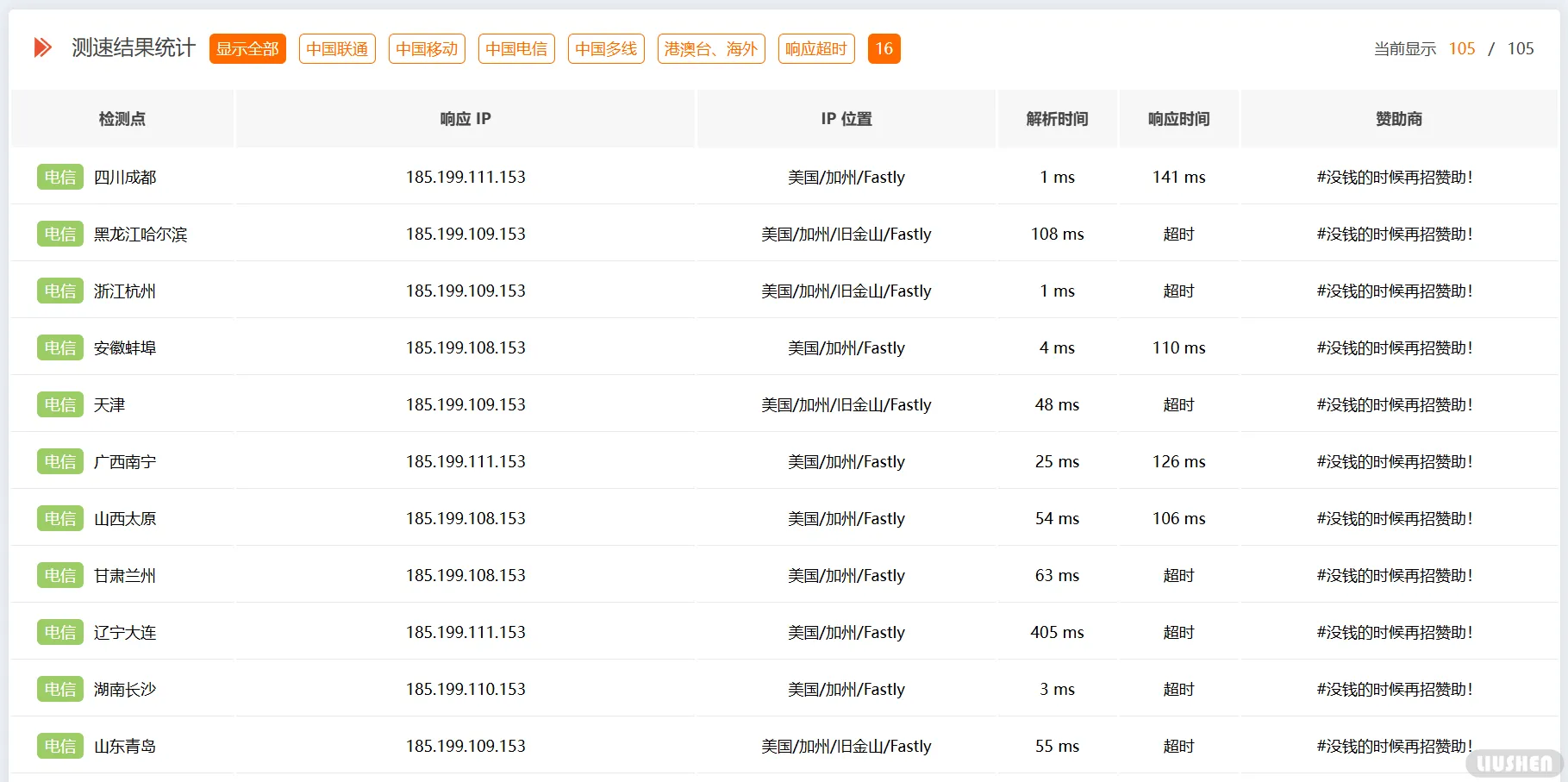 GitHub节点分布情况