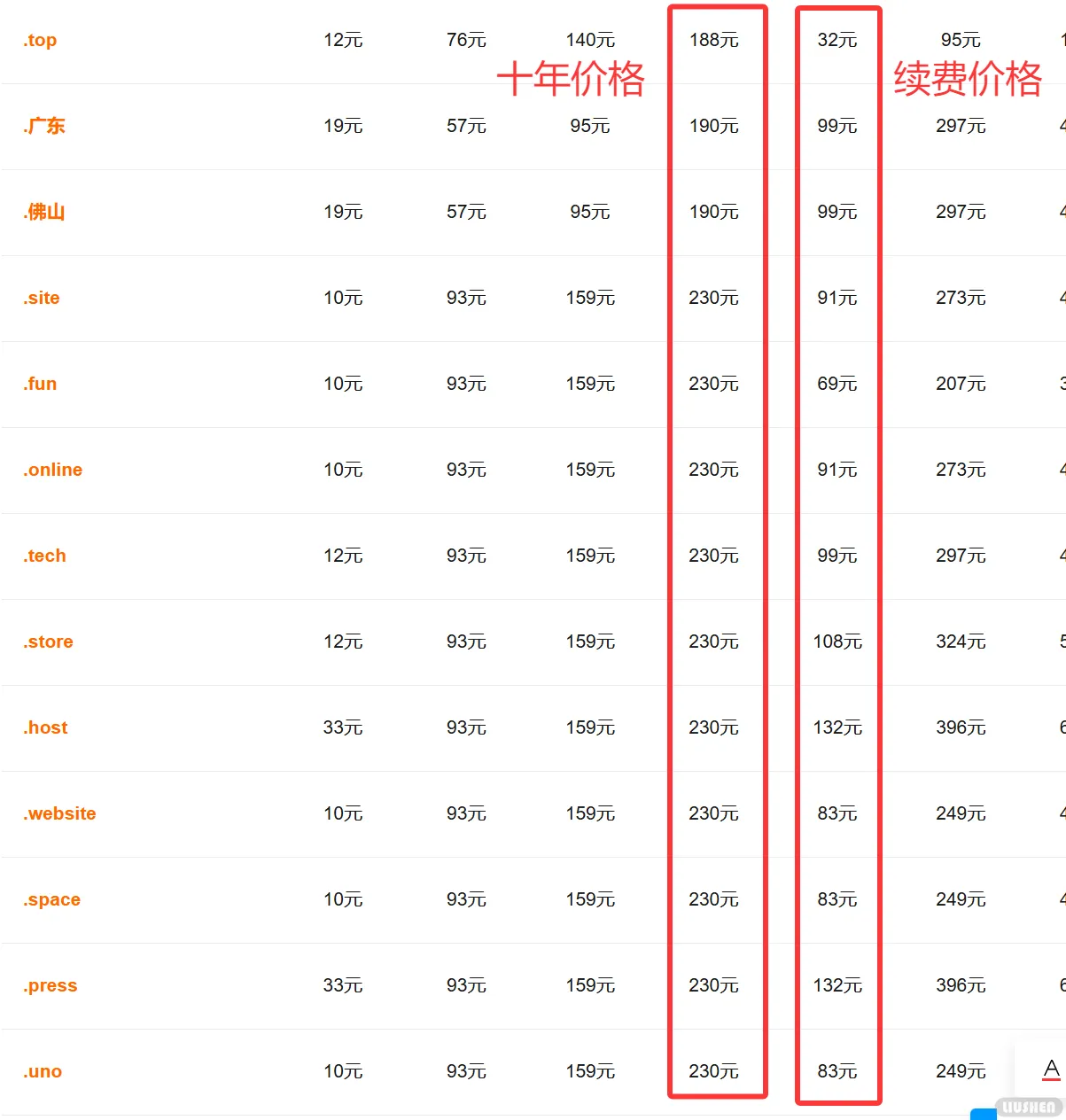 十年价格域名列表
