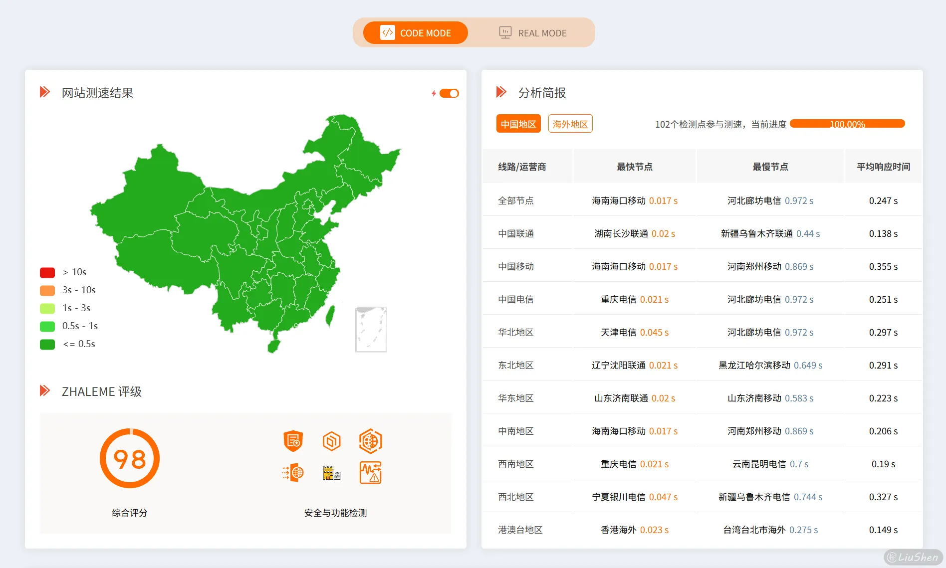 测速结果