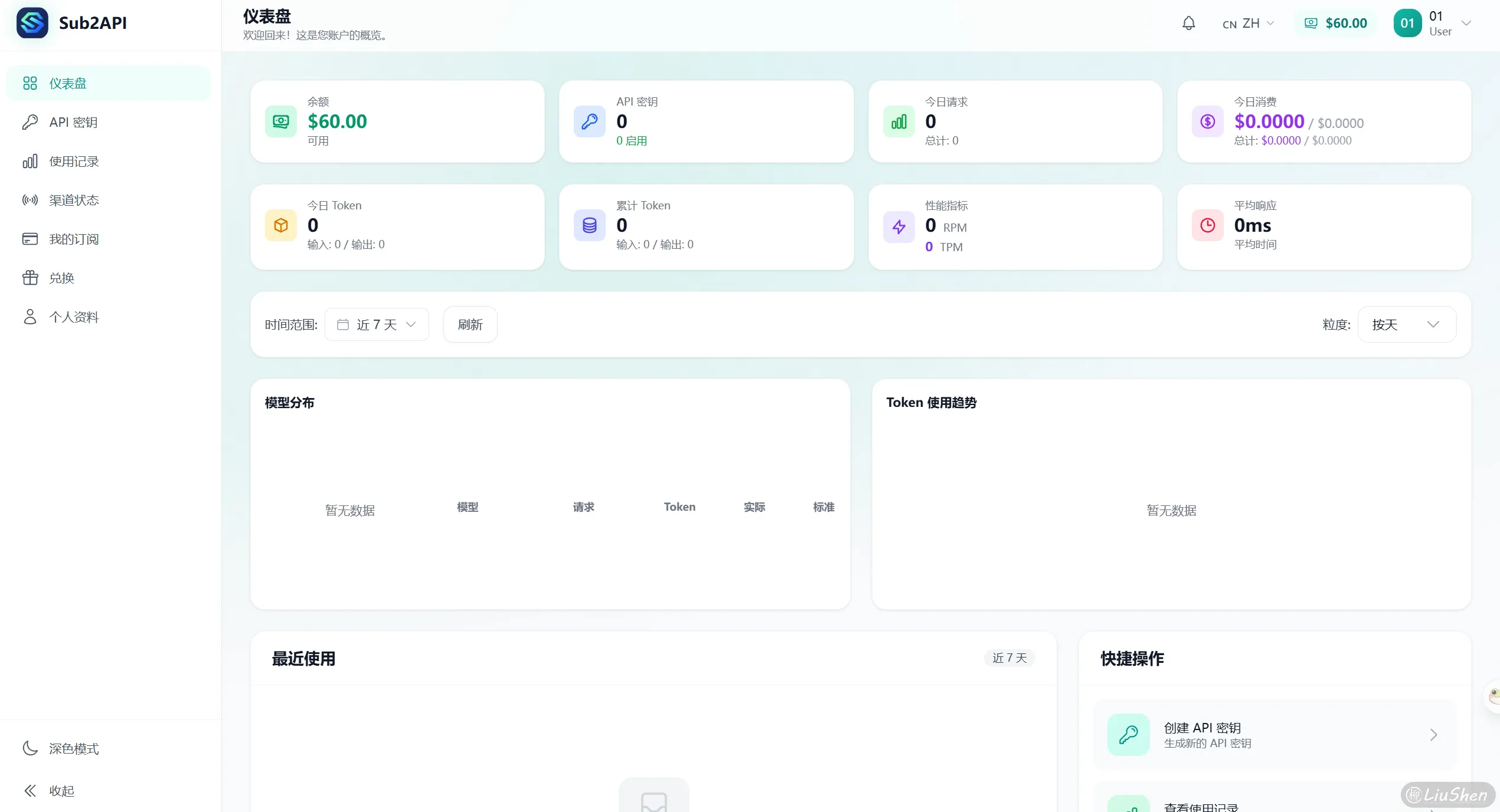 用户侧仪表盘